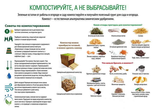 Компостируйте, а не выбрасывайте!